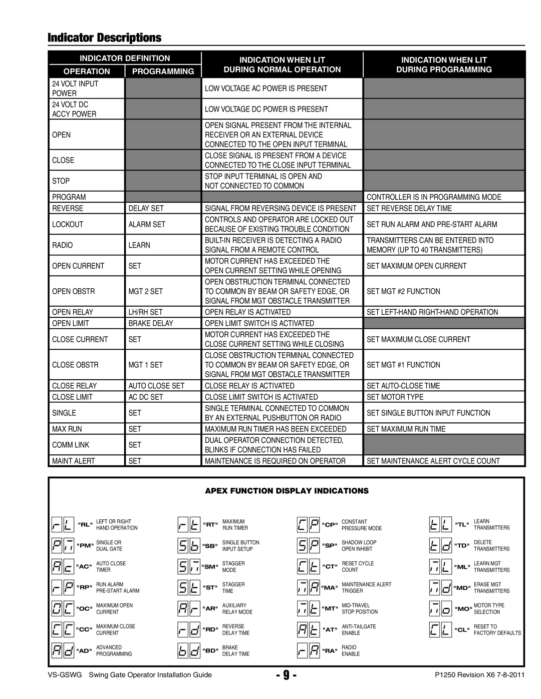 Linear VS-GSWG manual Indicator Descriptions, Apex Function Display Indications 