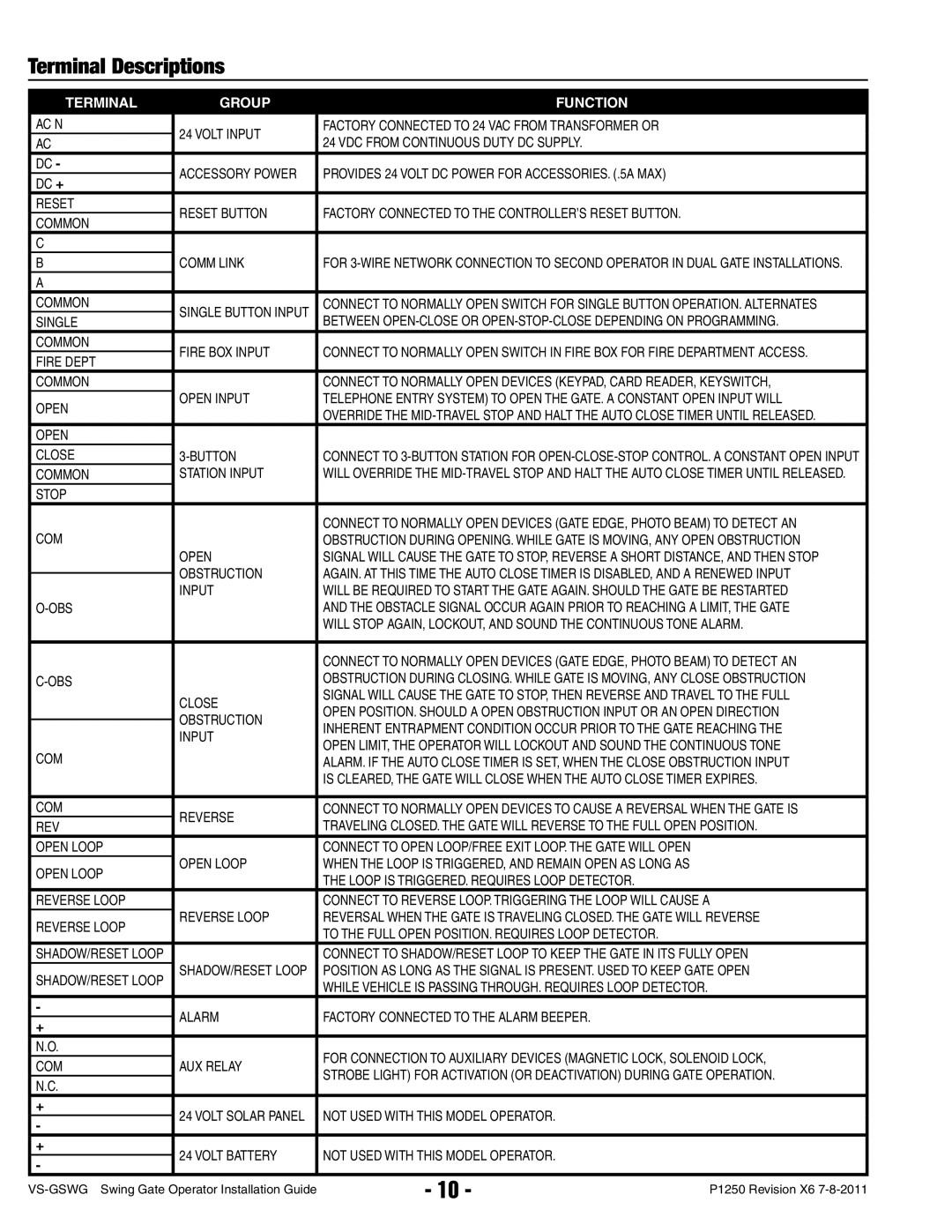 Linear VS-GSWG manual Terminal Descriptions, Terminal Group Function 