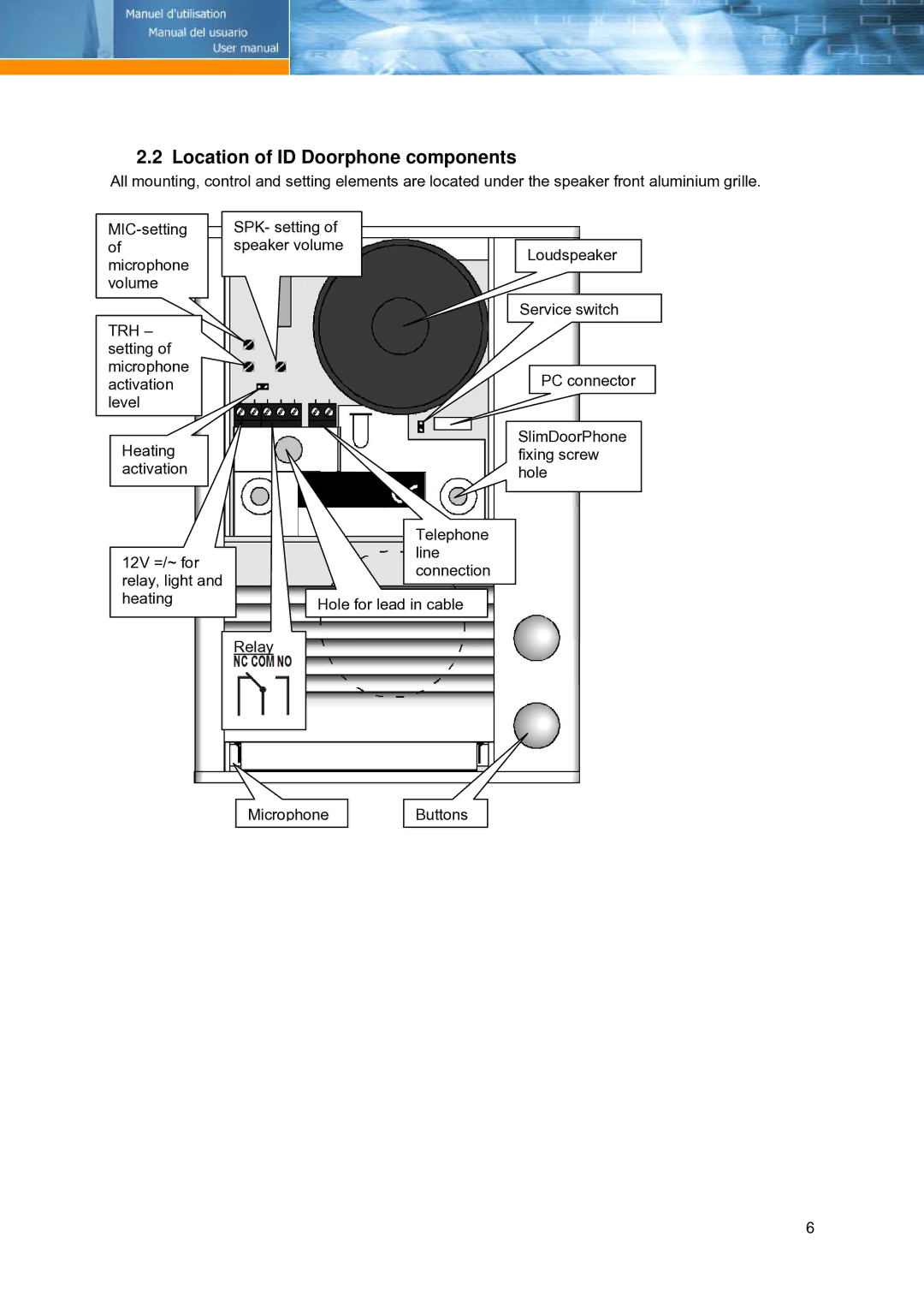 Link electronic Door phone manual Location of ID Doorphone components, Trh 