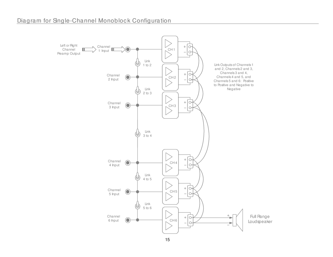 Link electronic MC-6 owner manual Diagram for Single-Channel Monoblock Configuration 