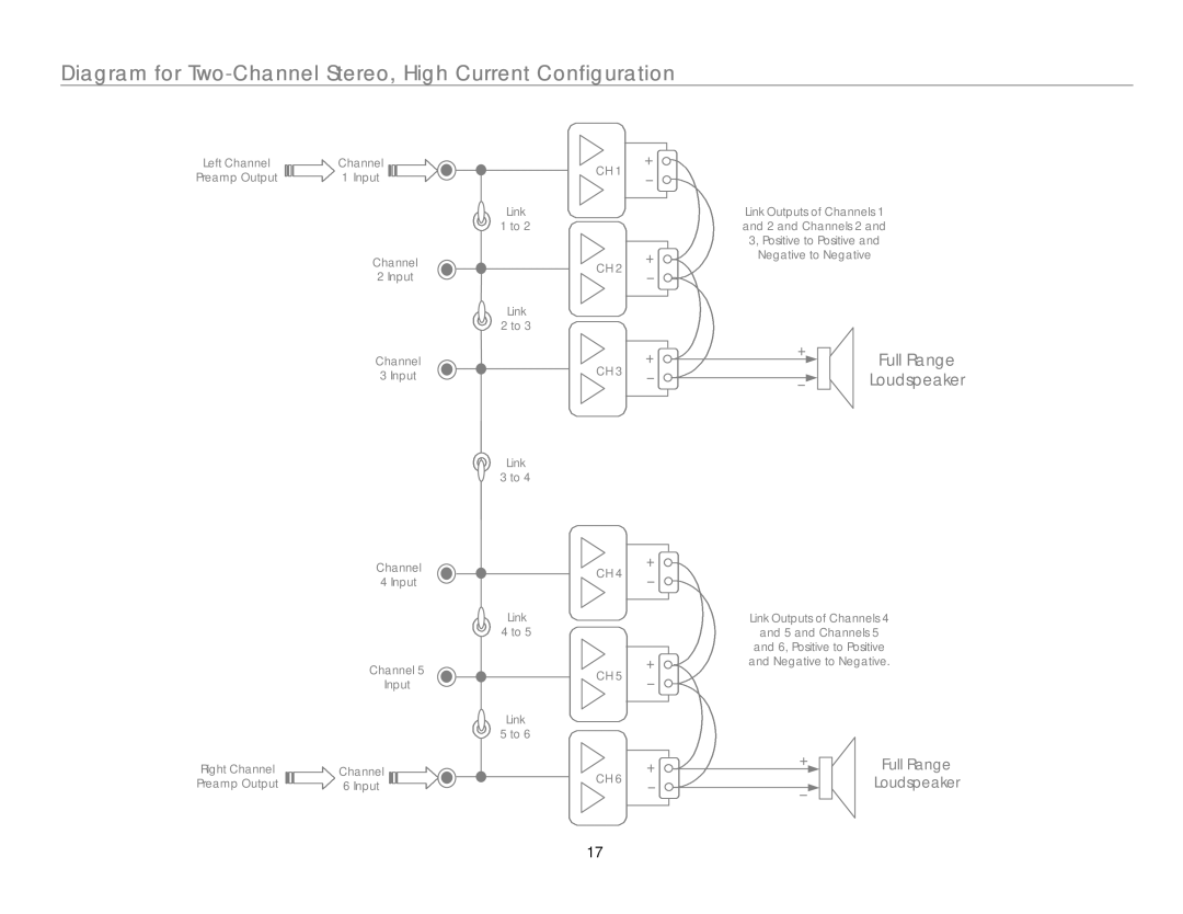 Link electronic MC-6 owner manual Diagram for Two-Channel Stereo, High Current Configuration, Full Range Loudspeaker 