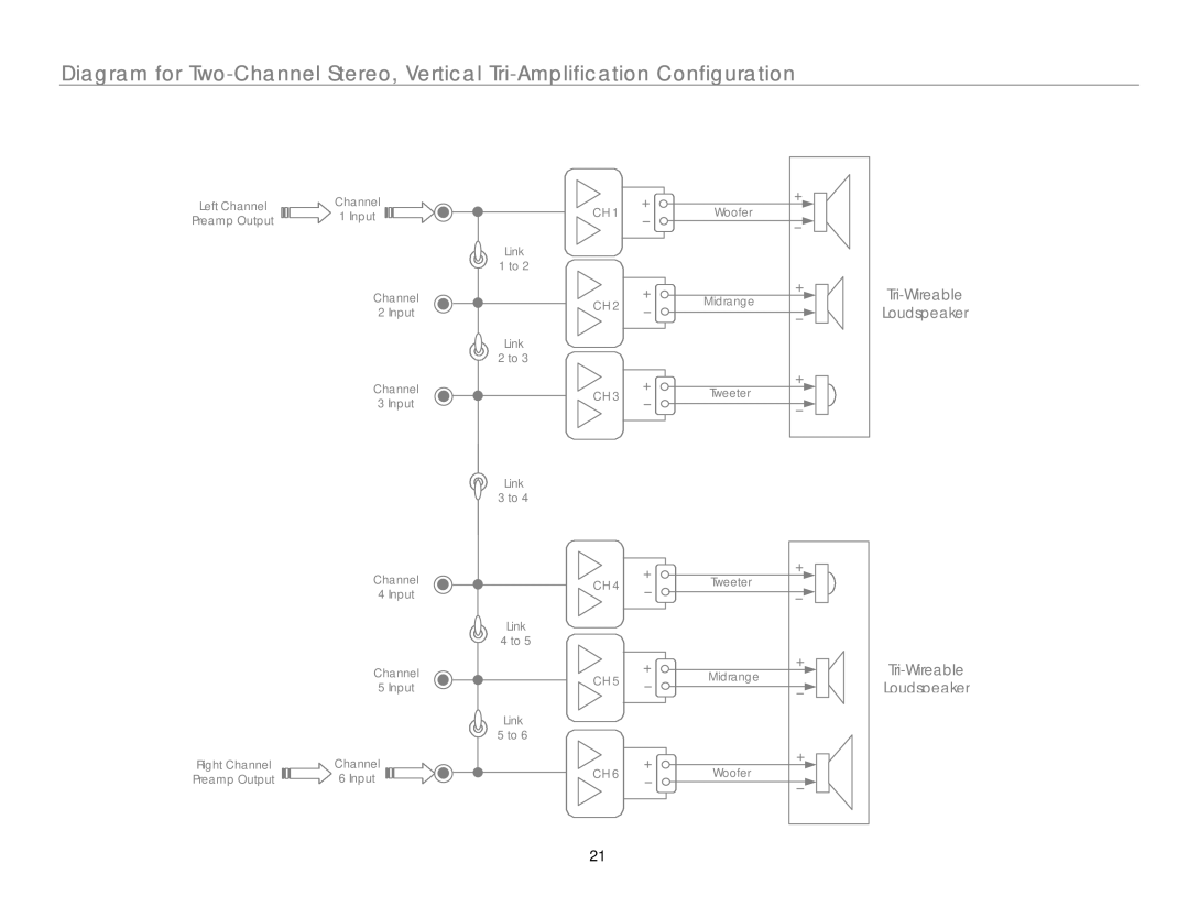 Link electronic MC-6 owner manual Tri-Wireable Loudspeaker 