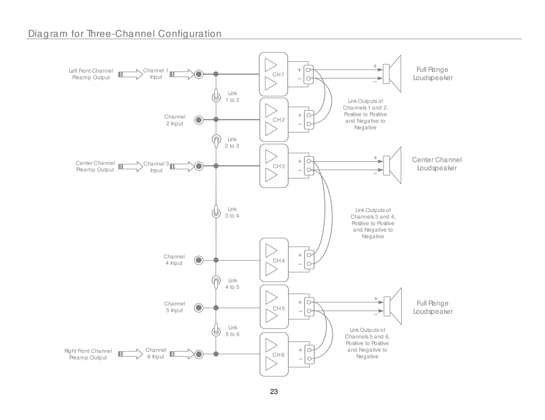 Link electronic MC-6 owner manual Diagram for Three-Channel Configuration 