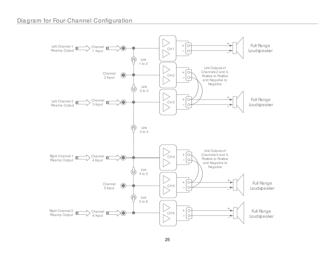 Link electronic MC-6 owner manual Diagram for Four-Channel Configuration 