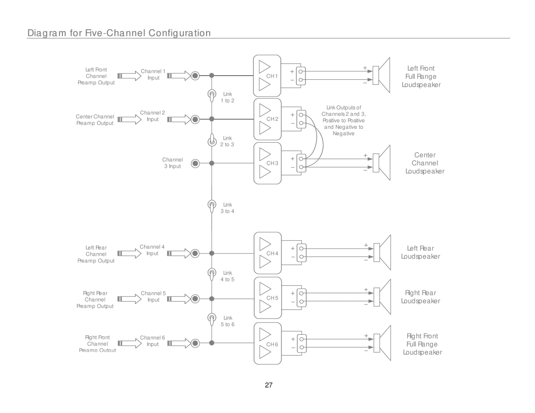 Link electronic MC-6 owner manual Diagram for Five-Channel Configuration, Center Channel Loudspeaker Left Rear 