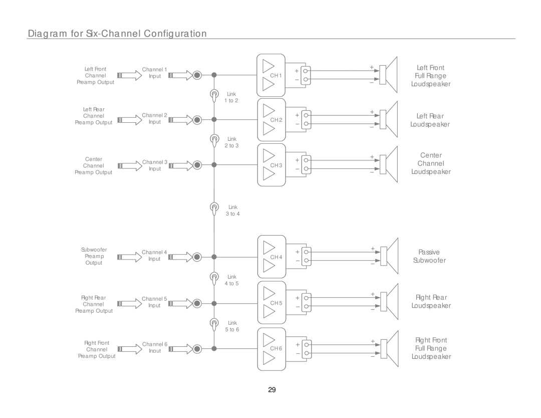 Link electronic MC-6 owner manual Diagram for Six-Channel Configuration 