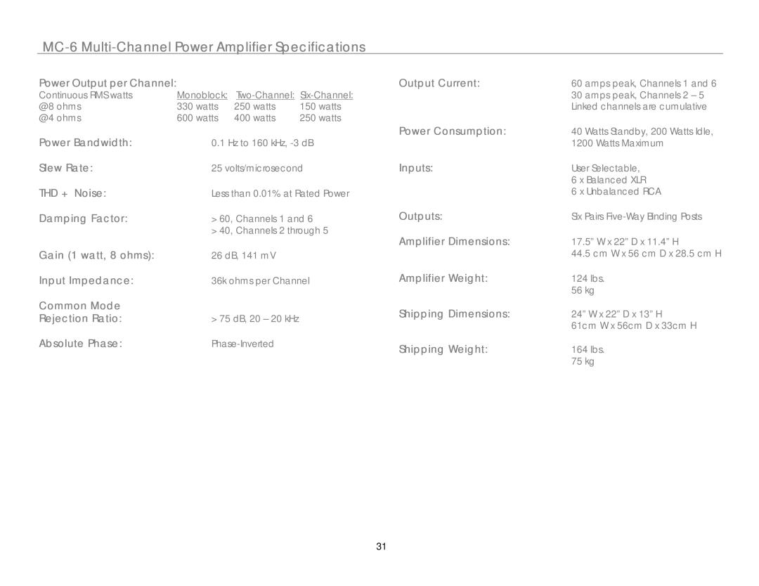 Link electronic owner manual MC-6 Multi-Channel Power Amplifier Specifications 