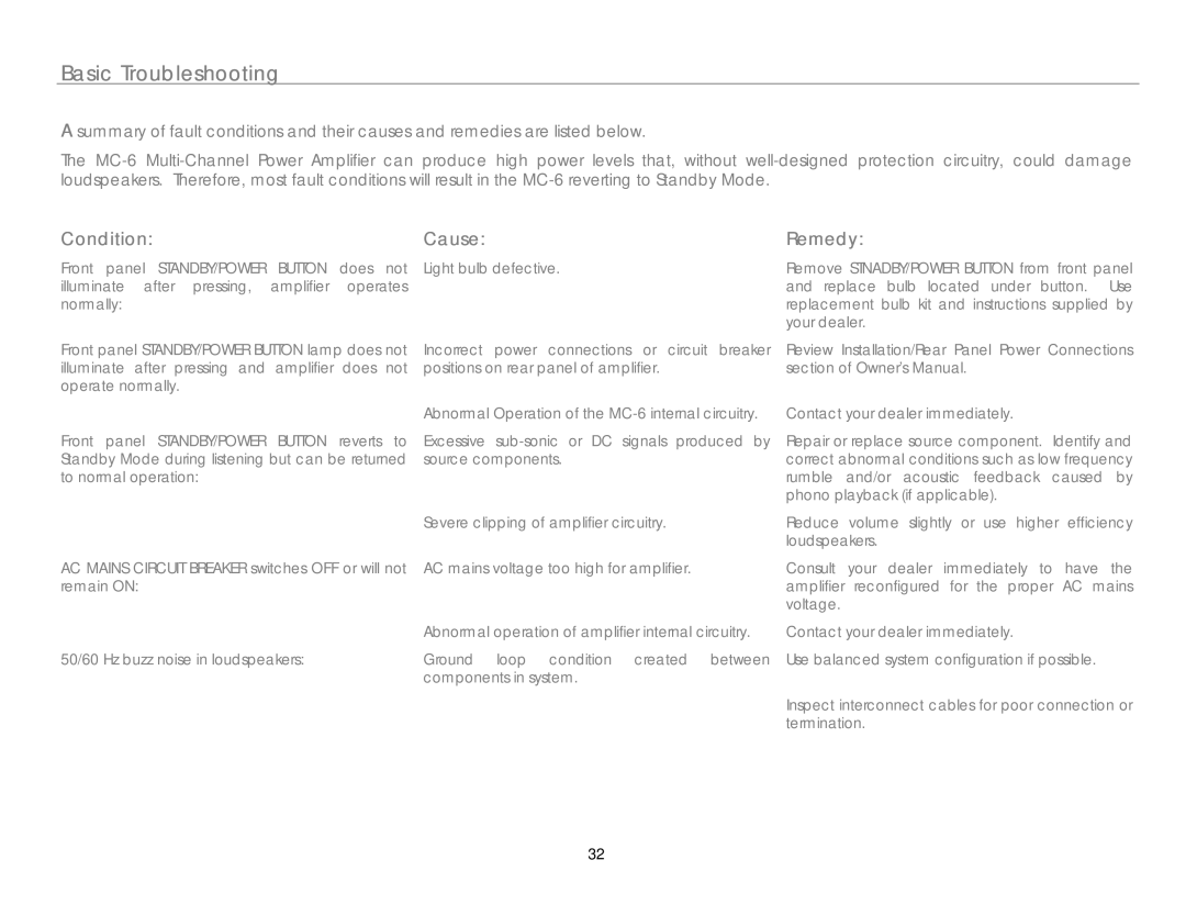 Link electronic MC-6 owner manual Basic Troubleshooting, Condition Cause Remedy 