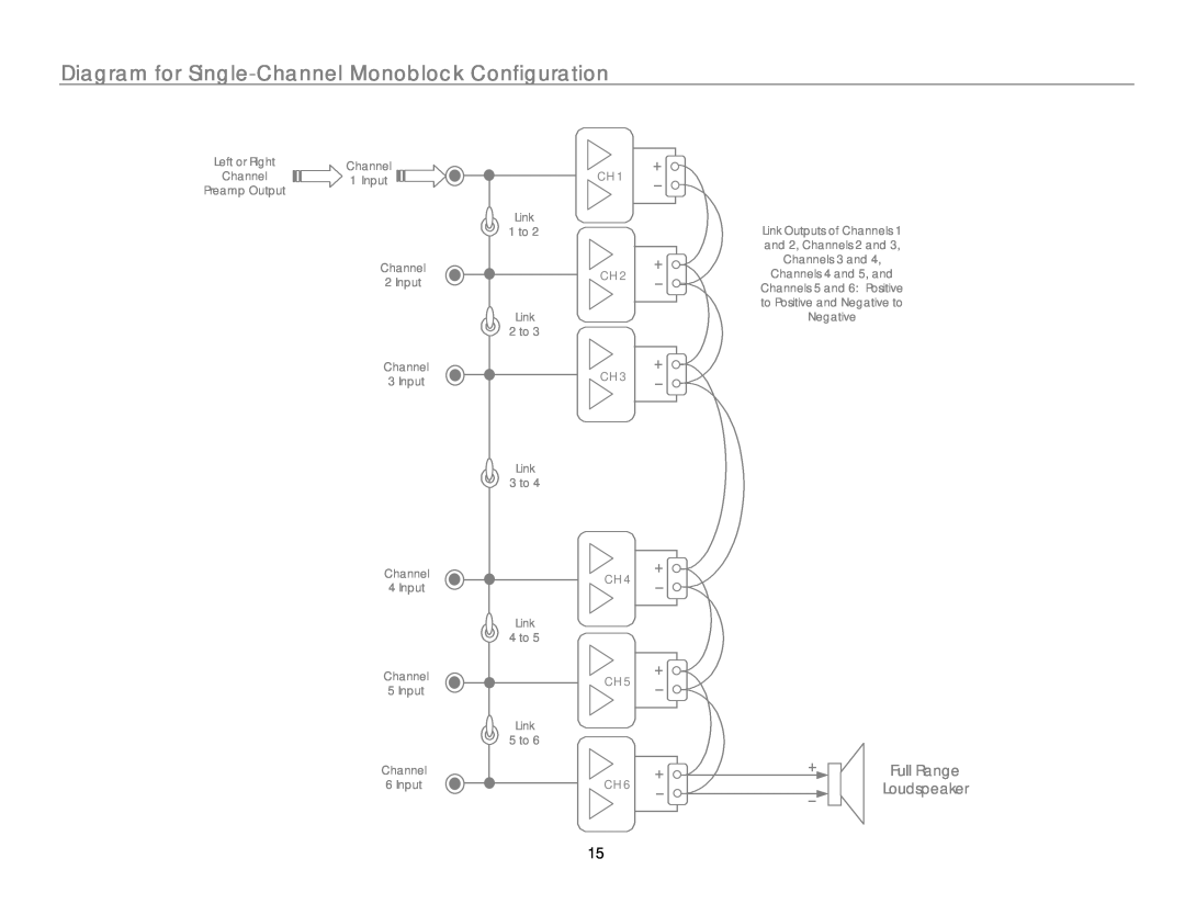 Link electronic MC-6 owner manual Diagram for Single-ChannelMonoblock Configuration, Full Range Loudspeaker 