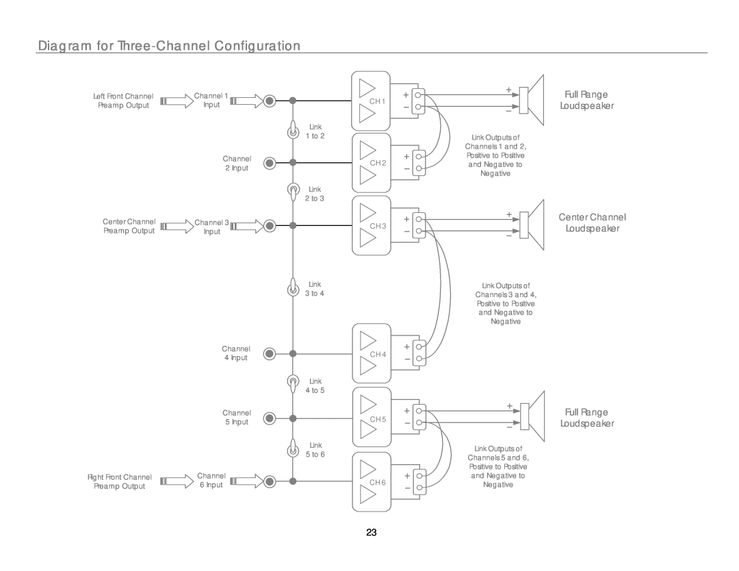 Link electronic MC-6 Diagram for Three-ChannelConfiguration, Full Range Loudspeaker, Center Channel Loudspeaker 