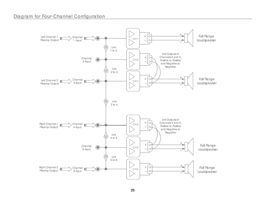 Link electronic MC-6 owner manual Diagram for Four-ChannelConfiguration, Full Range Loudspeaker 