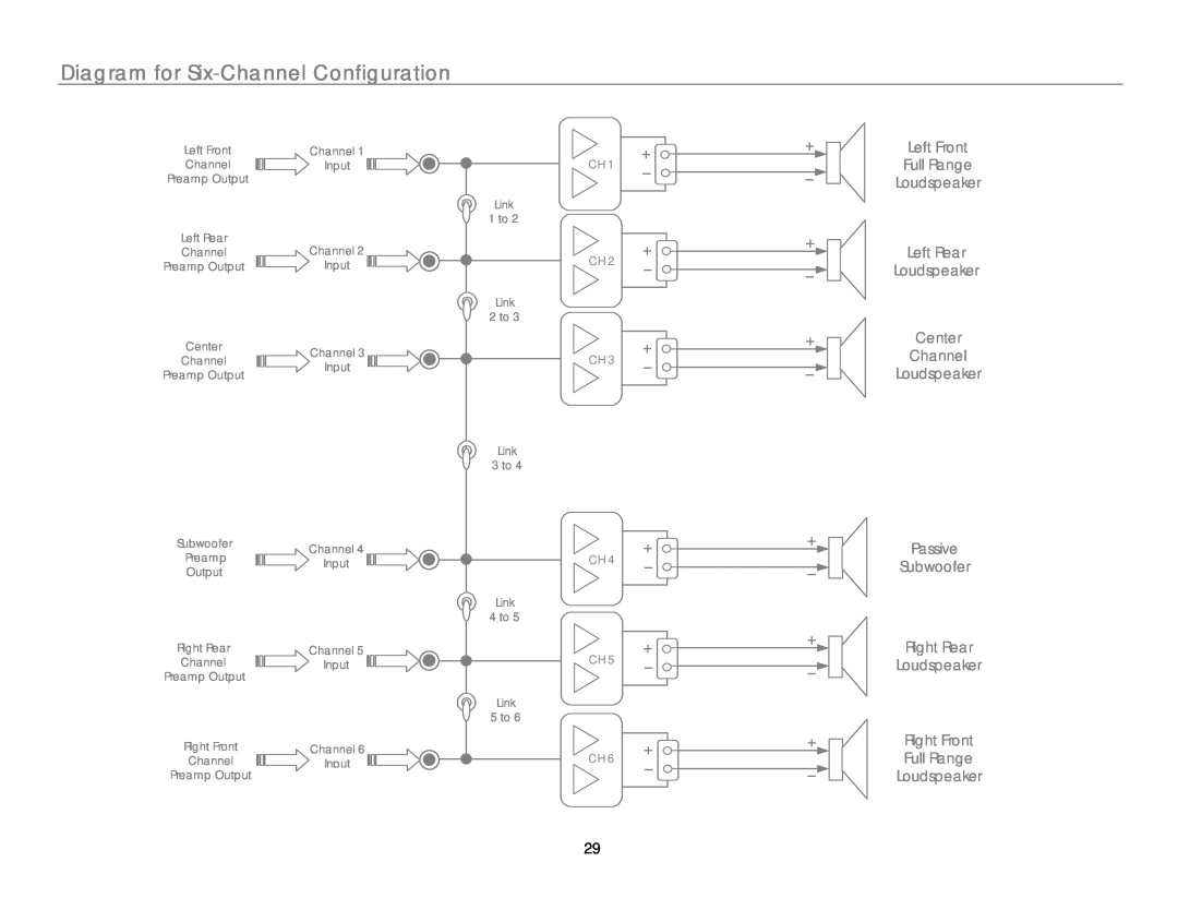 Link electronic MC-6 owner manual Diagram for Six-ChannelConfiguration, Left Front Full Range Loudspeaker Left Rear 