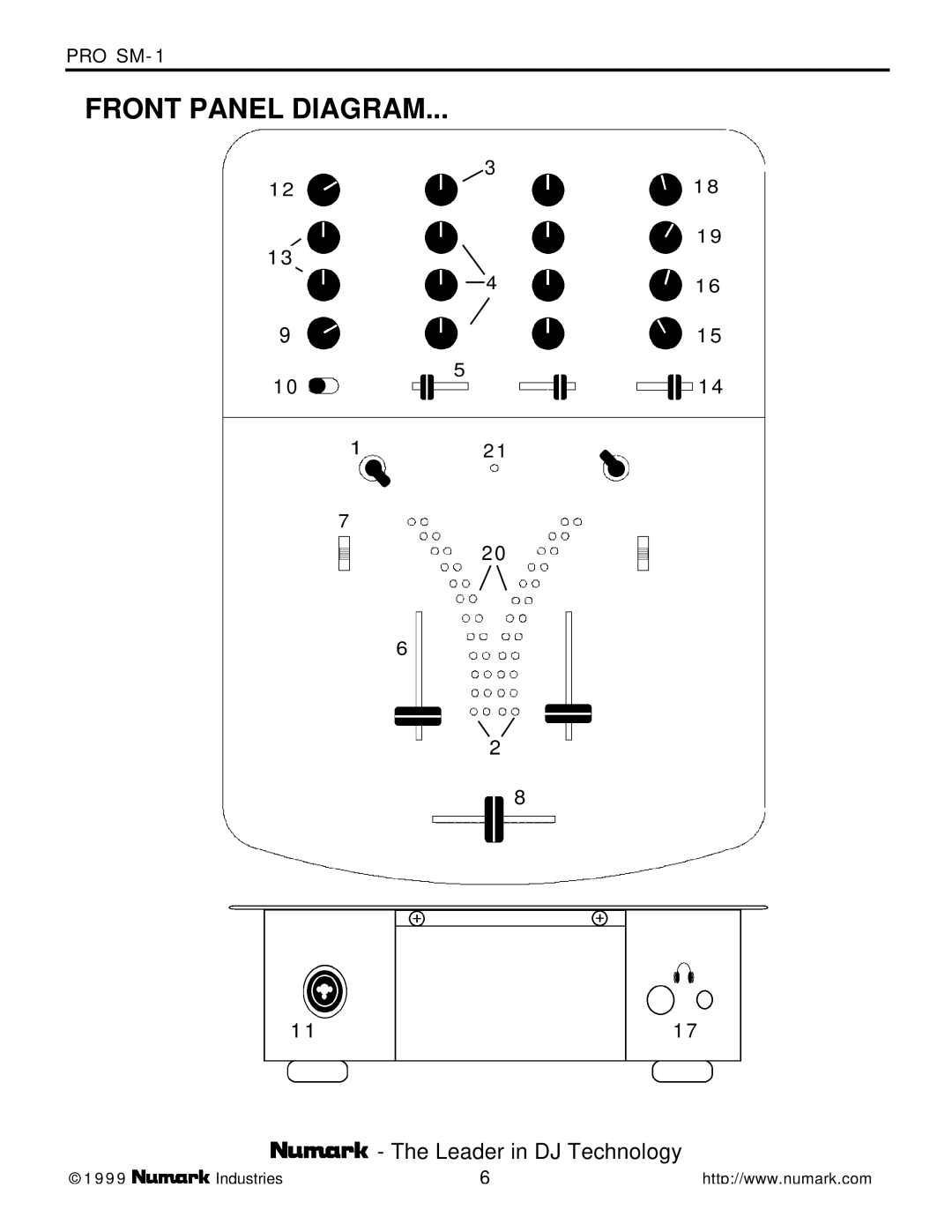 Link electronic PRO SM-1 owner manual Front Panel Diagram 