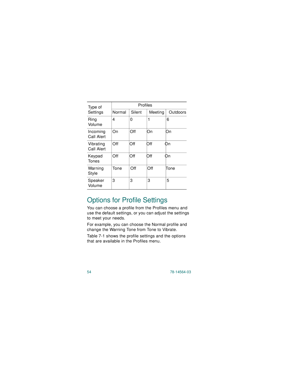 Linksys 7920 warranty Options for Profile Settings 