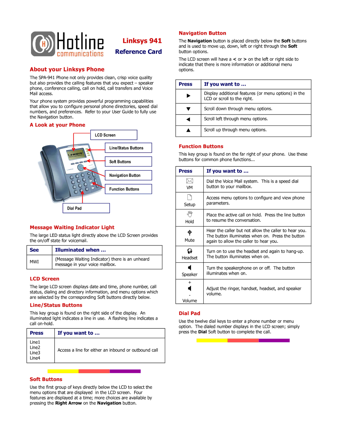 Linksys 941 manual Look at your Phone, Message Waiting Indicator Light, LCD Screen, Line/Status Buttons, Soft Buttons 