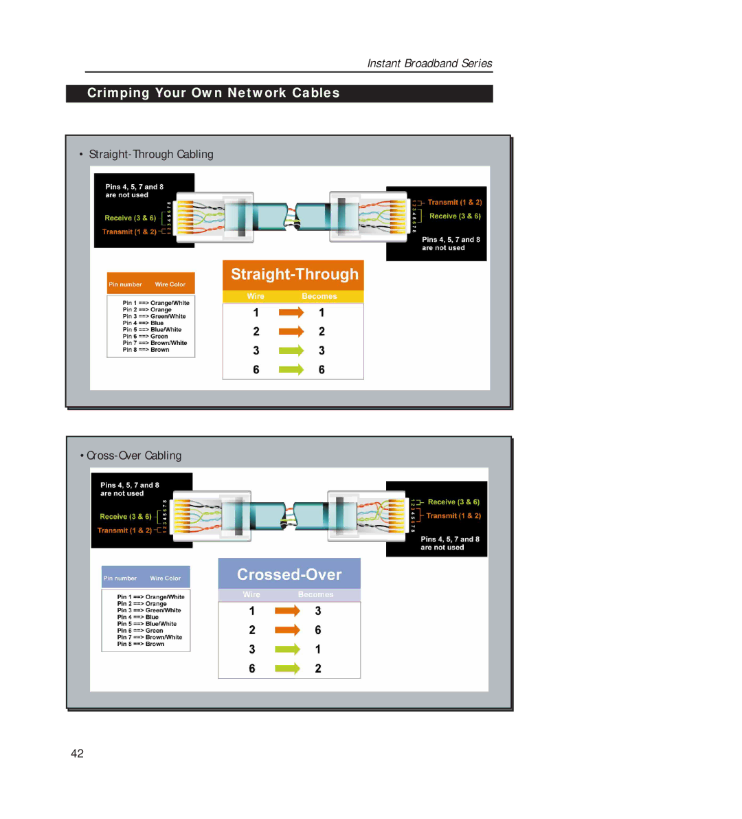 Linksys BEFSR11, BEFSR41 manual Crimping Your Own Network Cables 