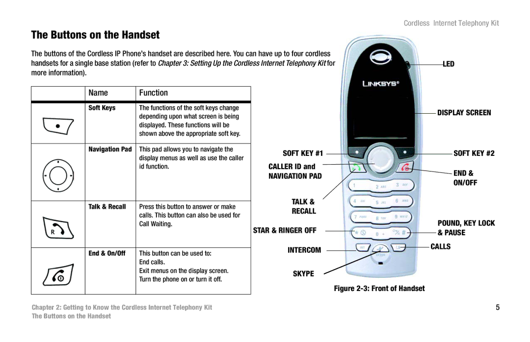 Linksys CIT200 manual Buttons on the Handset, Soft KEY #1, Talk Recall, Skype Display Screen Soft KEY #2 