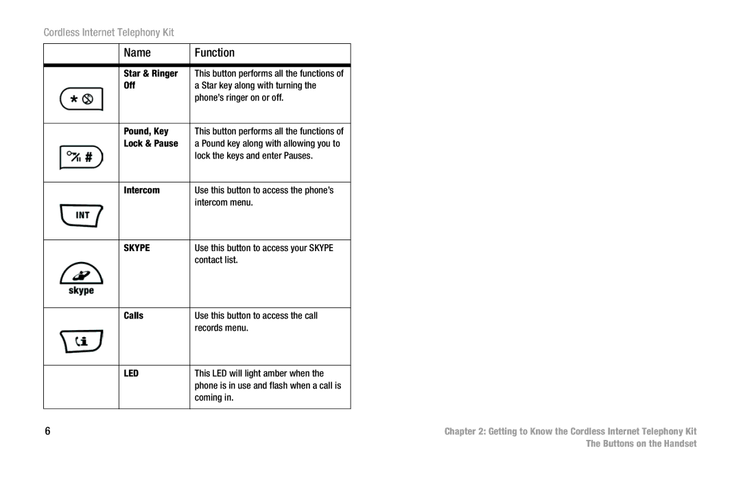 Linksys CIT200 manual Skype 