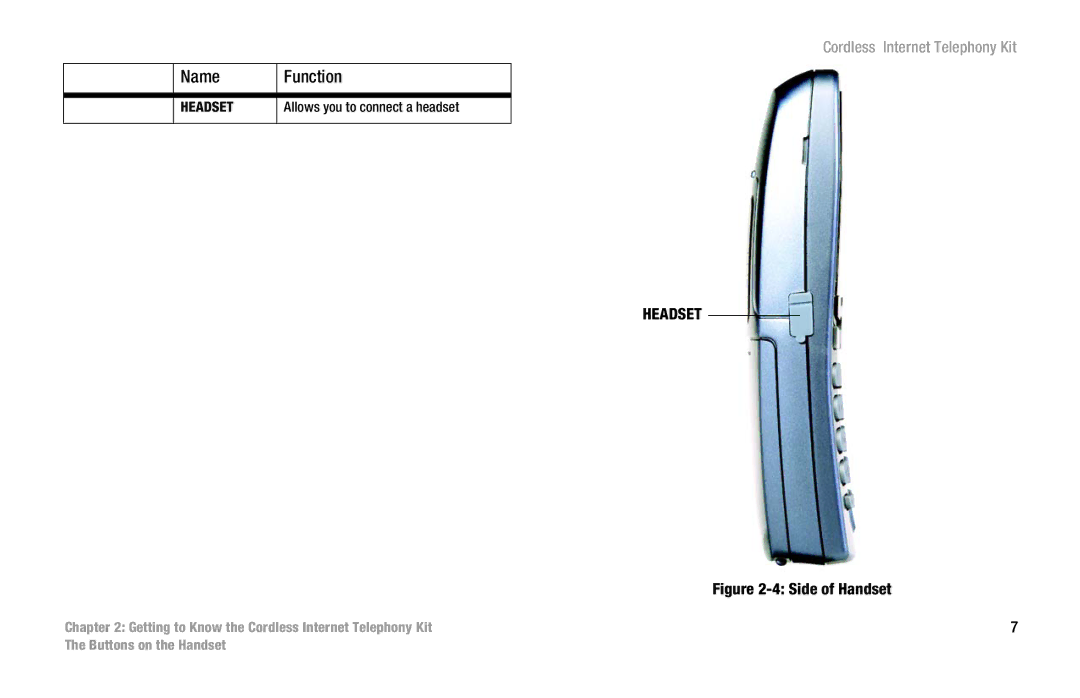 Linksys CIT200 manual Headset, Side of Handset 