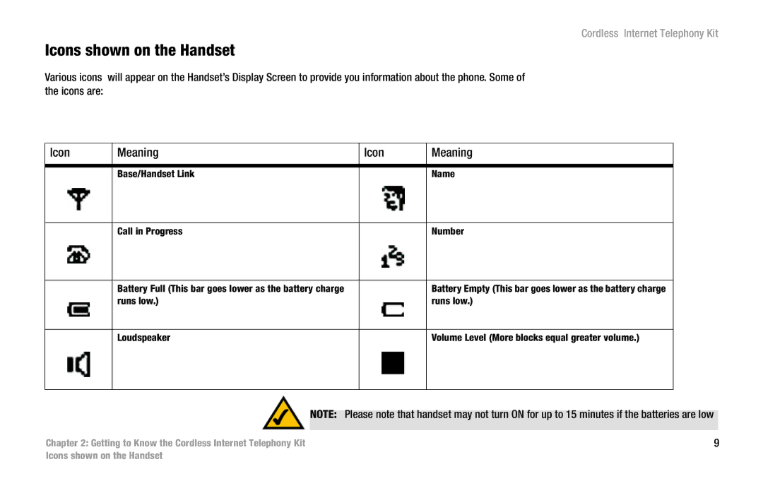 Linksys CIT200 manual Icons shown on the Handset, Icon Meaning 