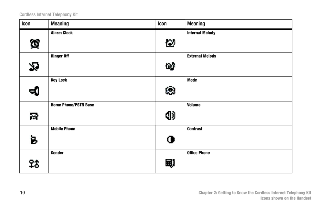 Linksys CIT200 manual Icon Meaning 