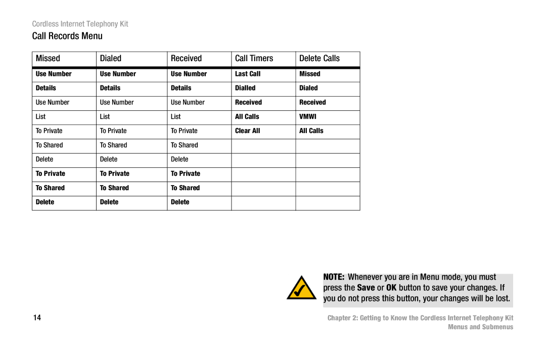 Linksys CIT200 manual Call Records Menu, Missed Dialed Received Call Timers Delete Calls 