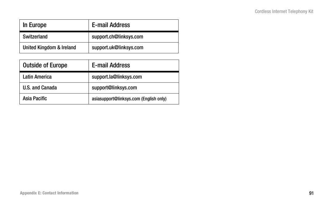 Linksys CIT200 manual Outside of Europe Mail Address 