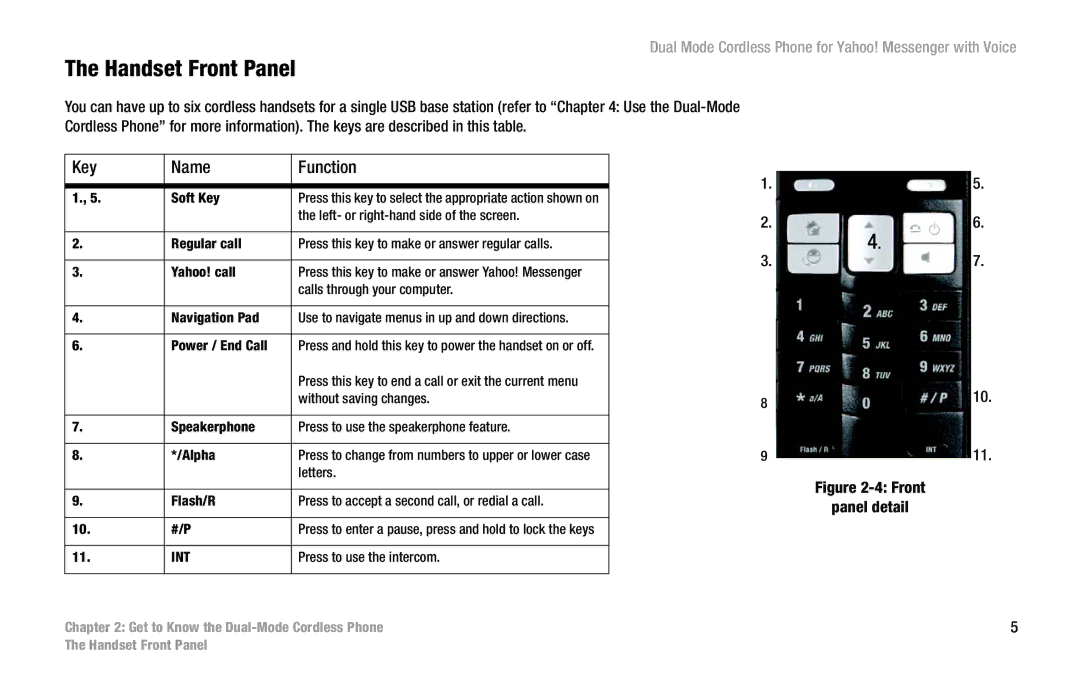 Linksys CIT310 manual Handset Front Panel, Key Name Function 