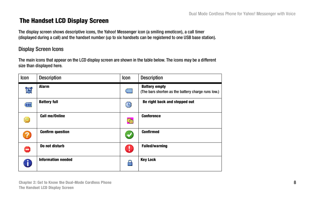 Linksys CIT310 manual Handset LCD Display Screen, Display Screen Icons, Icon Description 