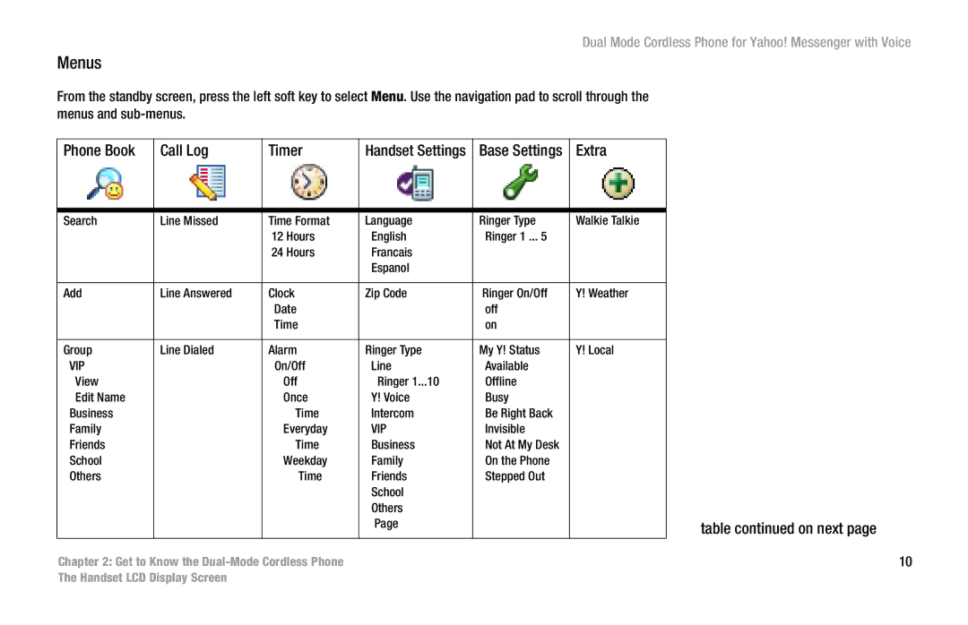 Linksys CIT310 manual Menus, Phone Book Call Log Timer, Extra, Table on next 