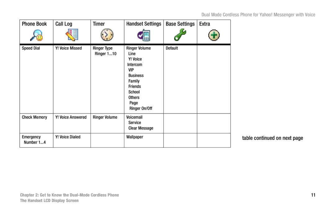 Linksys CIT310 manual Number 