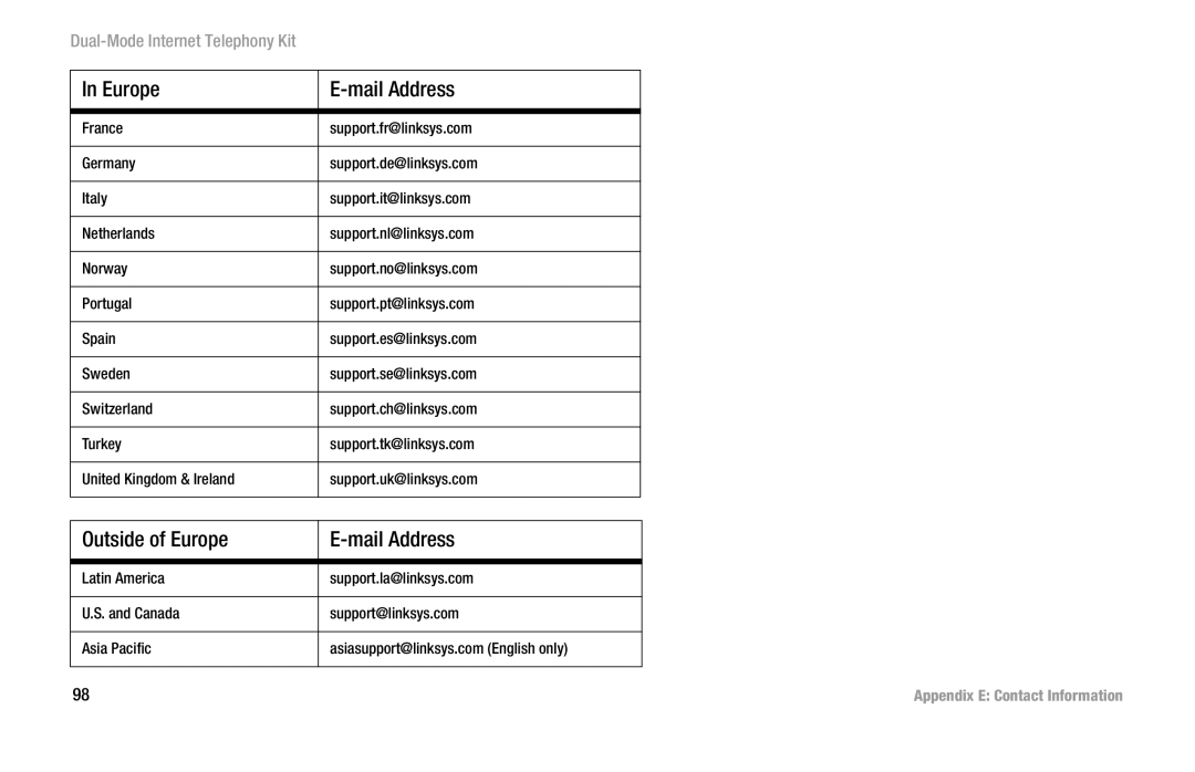 Linksys CIT400 manual Outside of Europe Mail Address 