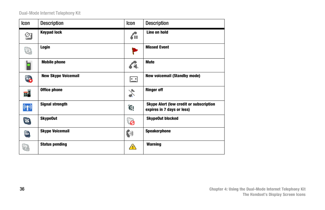 Linksys CIT400 manual Icon Description 