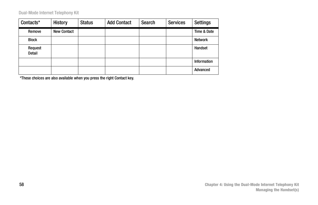 Linksys CIT400 manual Using the Dual-Mode Internet Telephony Kit 