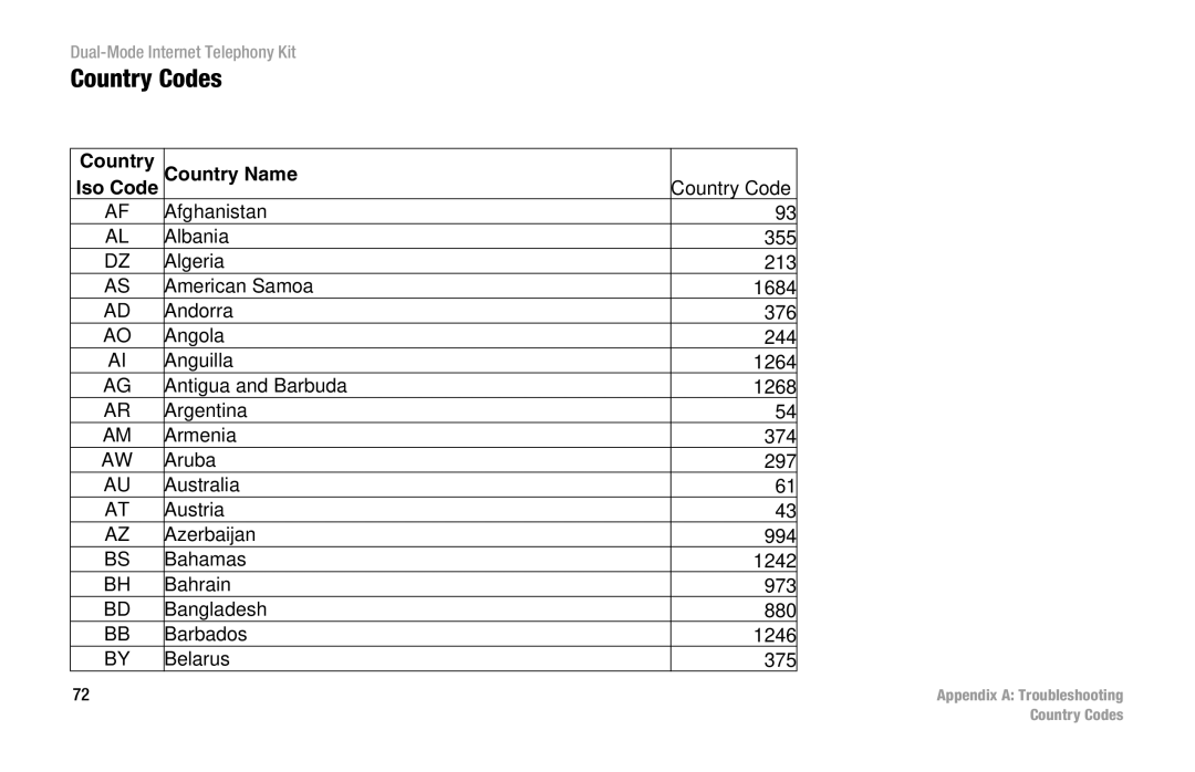 Linksys CIT400 manual Country Codes, Country Country Name Iso Code 