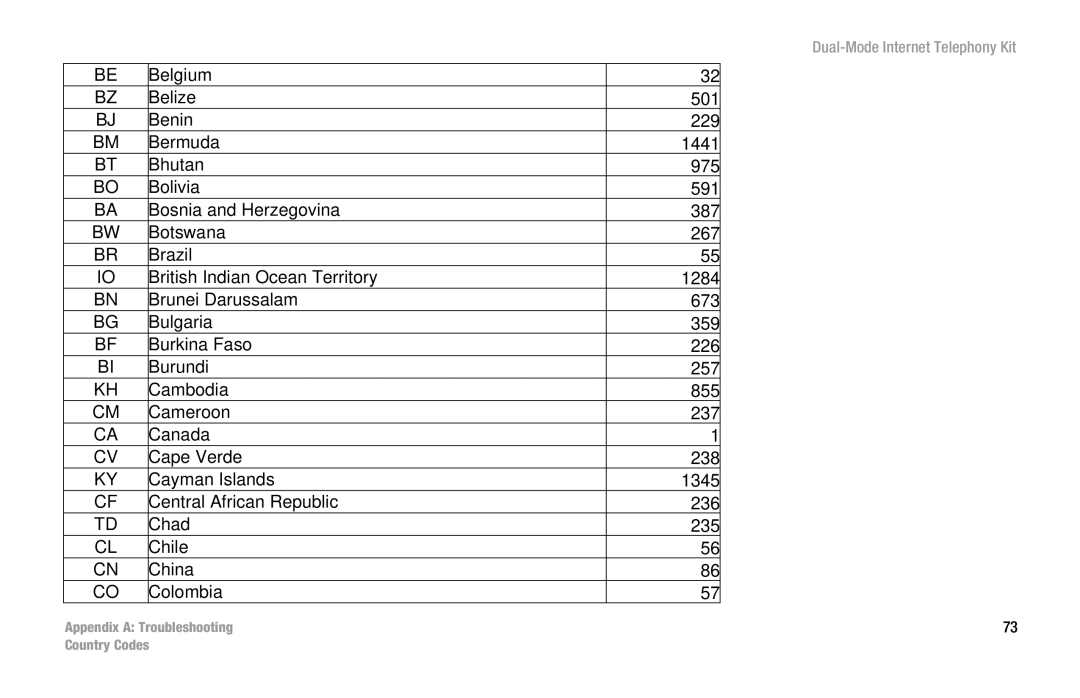 Linksys CIT400 manual Appendix a Troubleshooting Country Codes 