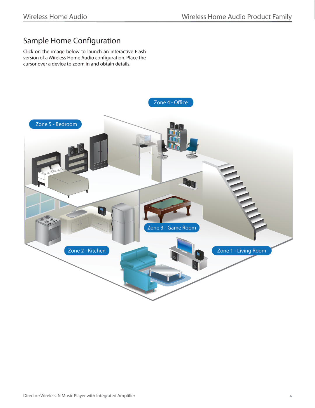 Linksys DMC250 manual Sample Home Configuration 