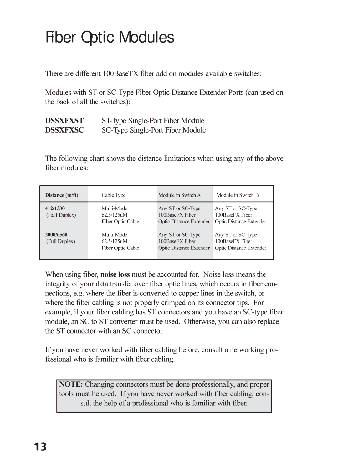 Linksys DSSXFXSC, DSSXFXST manual Fiber Optic Modules, 412/1330 