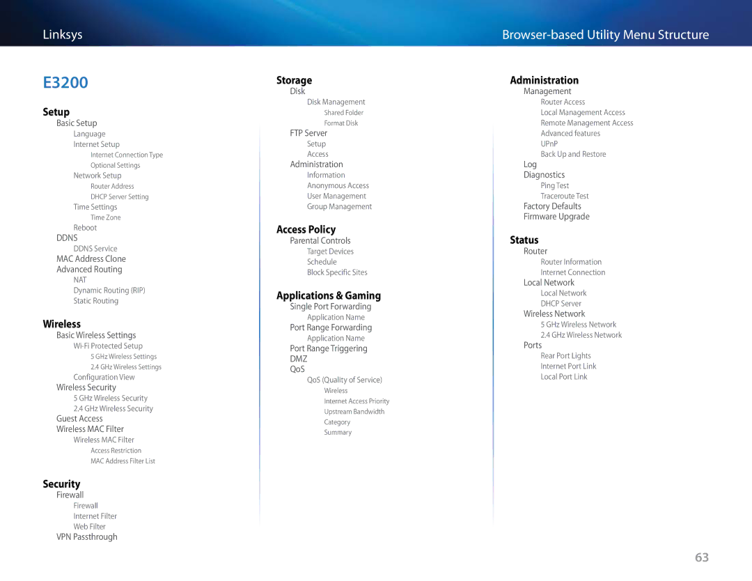 Linksys E-4200, E4200V2 manual Storage 