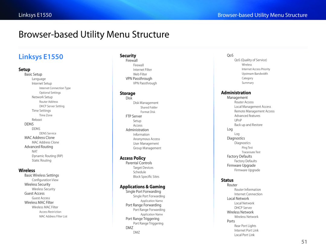 Linksys E1550 manual Browser-based Utility Menu Structure, Setup 