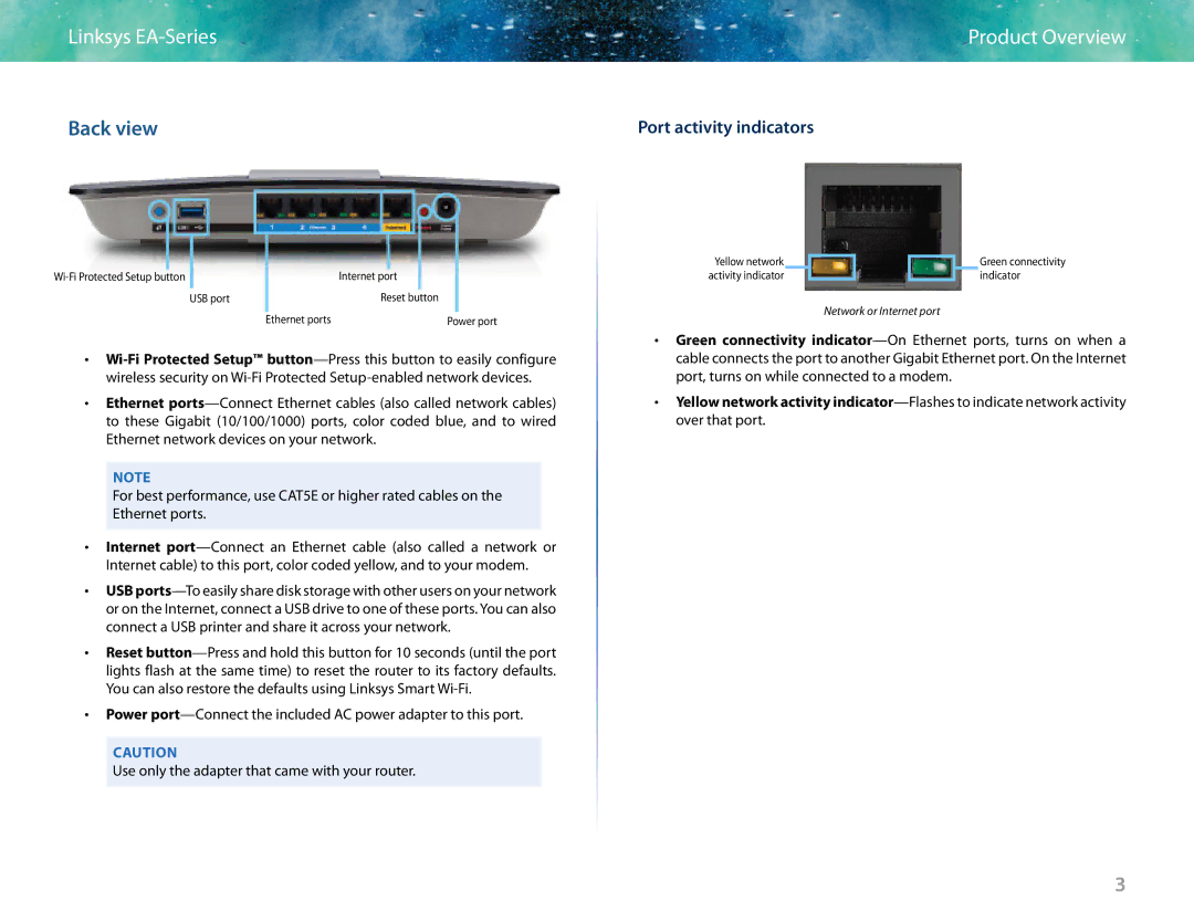 Linksys EA6400 manual Back view, Port activity indicators 