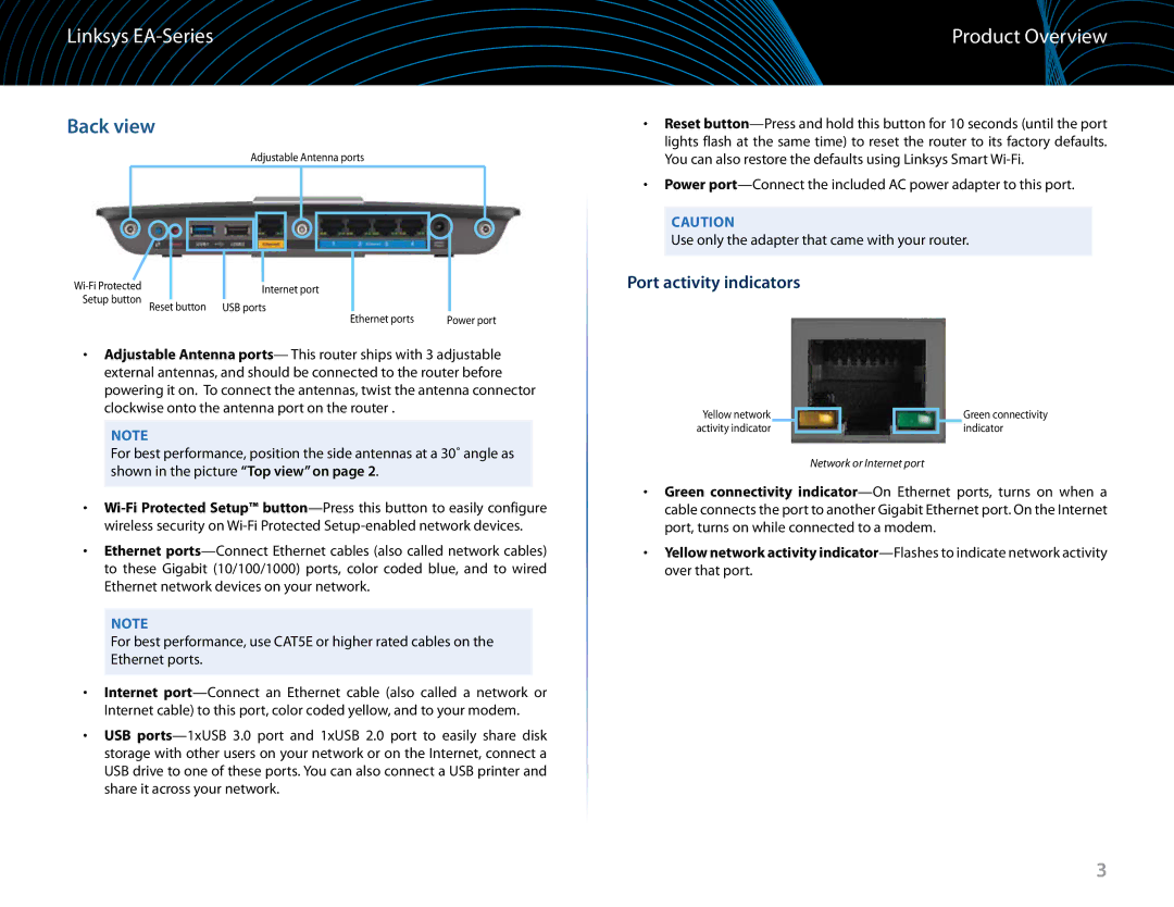 Linksys EA6900 manual Back view, Port activity indicators 