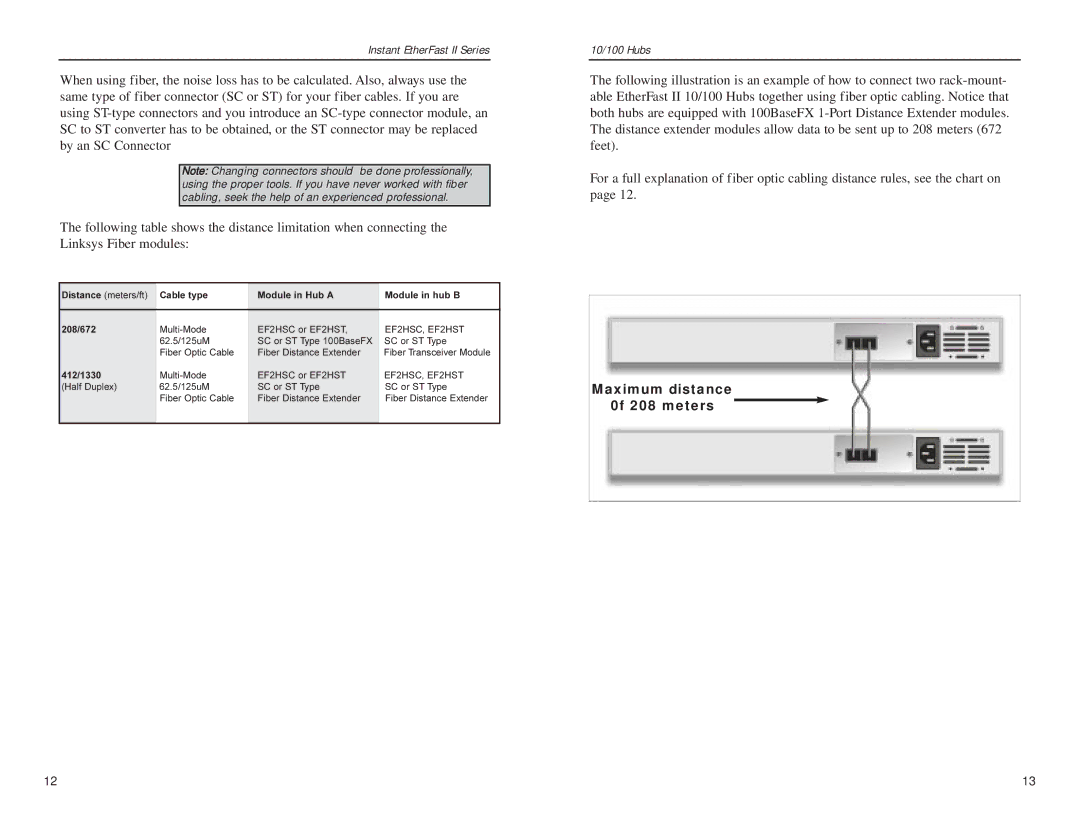 Linksys EF2H24, EF2H16 manual Maximum distance 0f 208 meters 