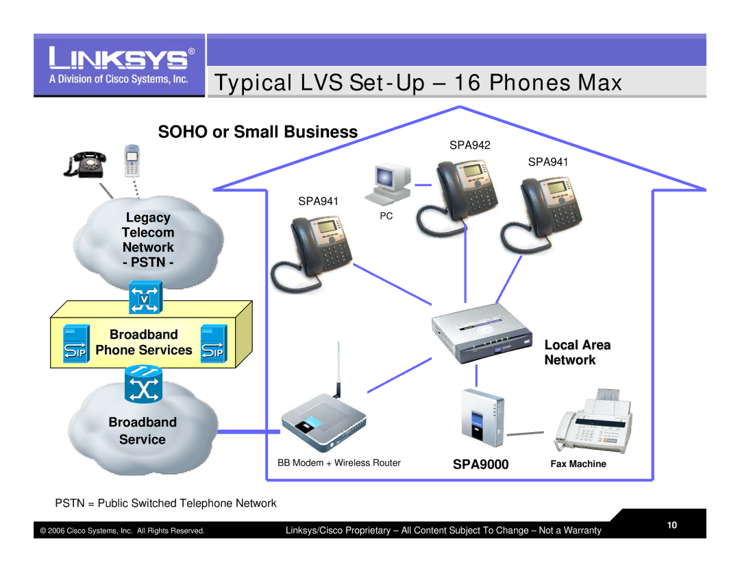 Linksys LVS 9000 warranty Typical LVS Set-Up 16 Phones Max, Soho or Small Business 