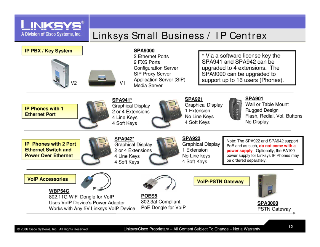 Linksys LVS 9000 warranty Linksys Small Business / IP Centrex, IP PBX / Key System SPA9000 