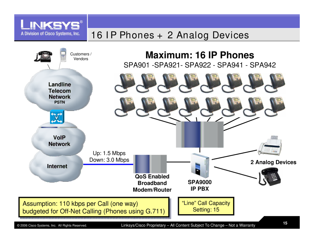 Linksys LVS 9000 warranty IP Phones + 2 Analog Devices, Maximum 16 IP Phones 