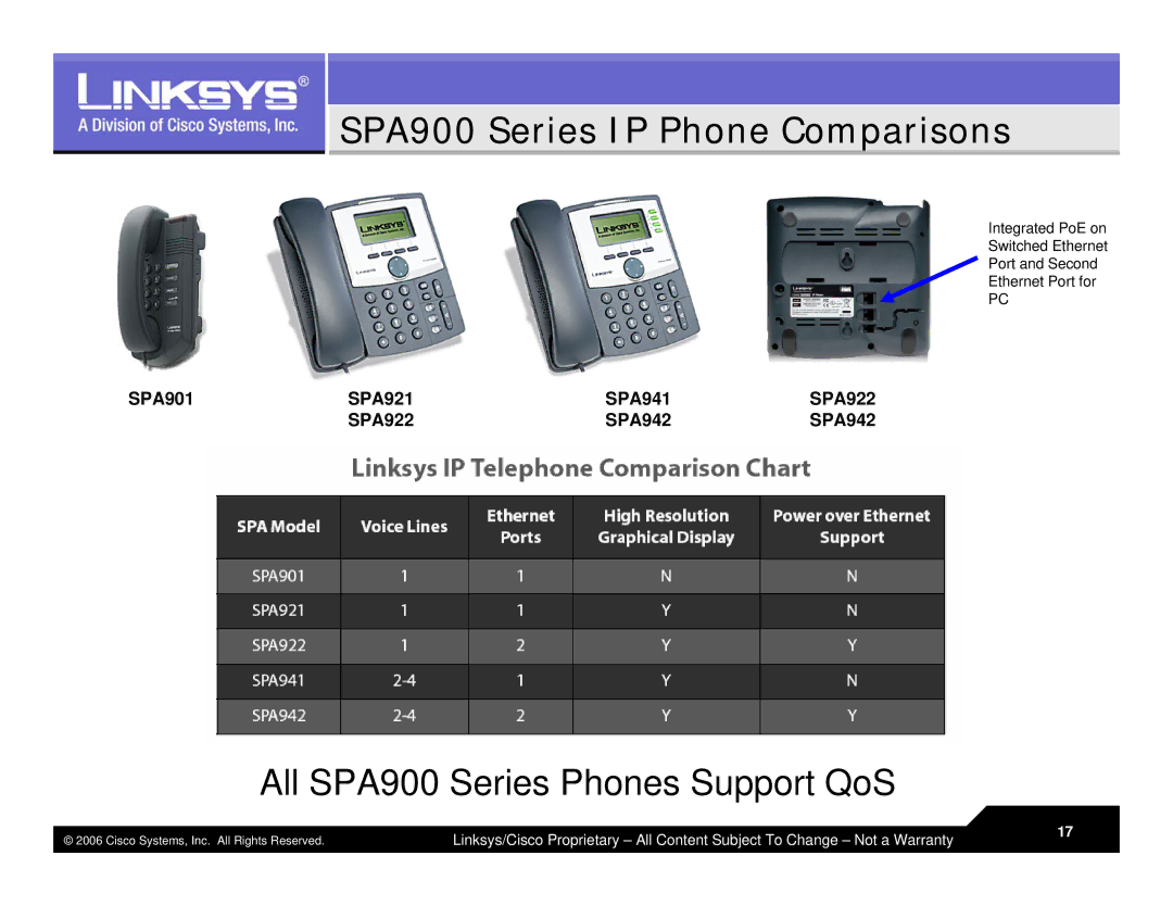 Linksys LVS 9000 warranty SPA900 Series IP Phone Comparisons, All SPA900 Series Phones Support QoS 