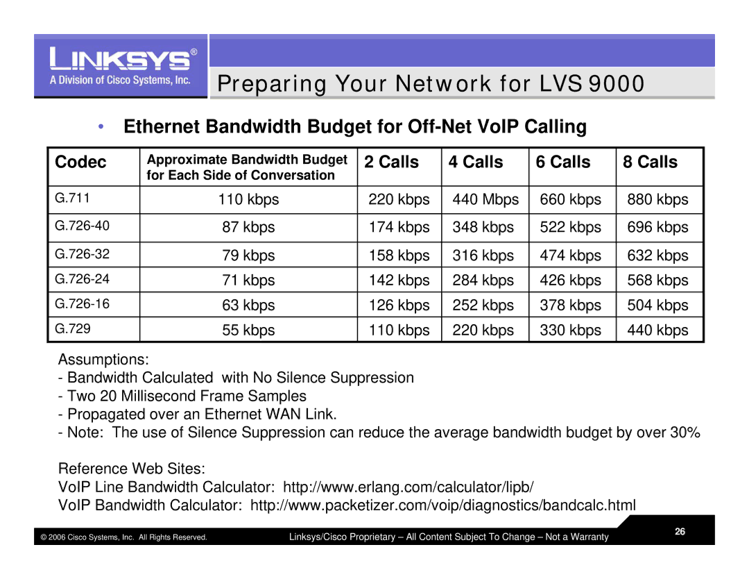 Linksys LVS 9000 warranty Preparing Your Network for LVS, Codec, Calls 