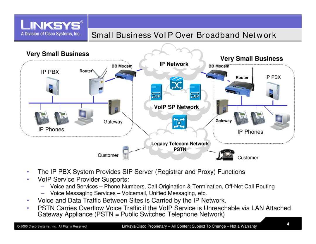 Linksys LVS 9000 warranty Small Business VoIP Over Broadband Network 