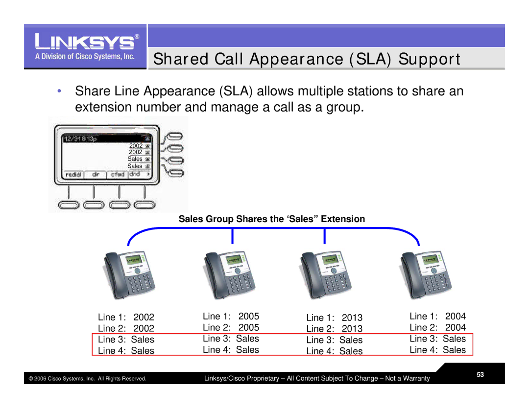 Linksys LVS 9000 warranty Shared Call Appearance SLA Support, Sales Group Shares the ‘Sales Extension 